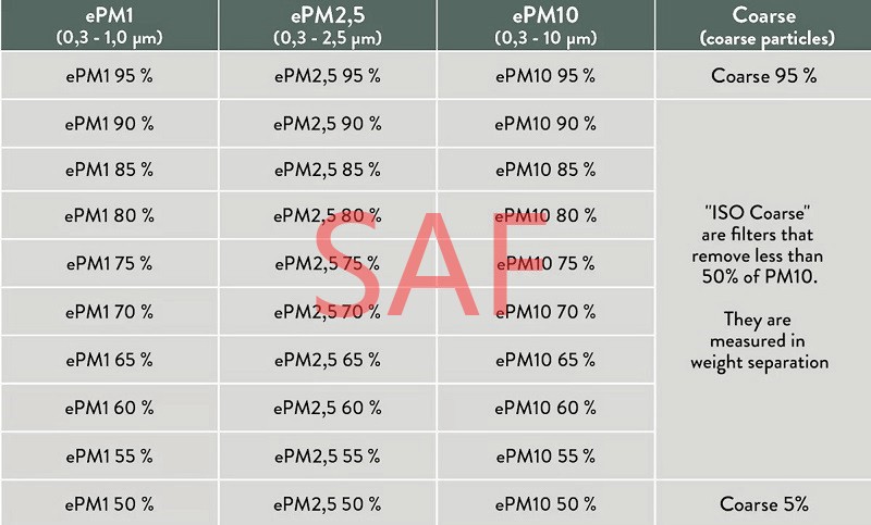 ISO 16890 filterclass